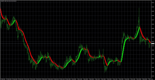 HPT - Heiken Ashi Smoothed image